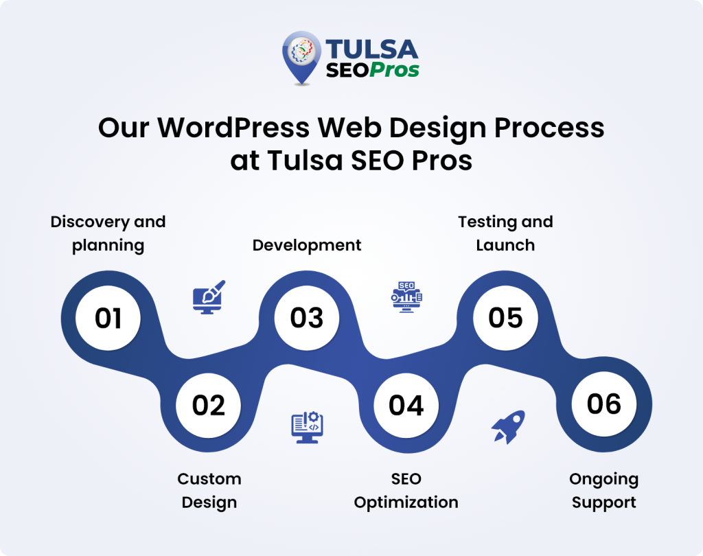 wordpress web design process